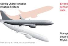 737 mcas crashes fly crash pesawat investigation sensor mantan went cleared kemungkinan depan khawatirkan tragedi eksekutif steep accidents stall incidents