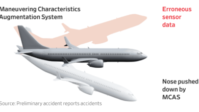 737 mcas crashes fly crash pesawat investigation sensor mantan went cleared kemungkinan depan khawatirkan tragedi eksekutif steep accidents stall incidents