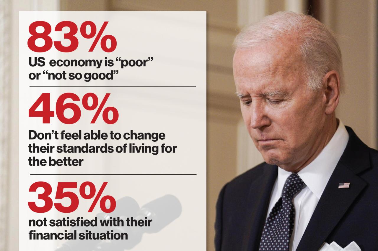 Economia estados unidos biden