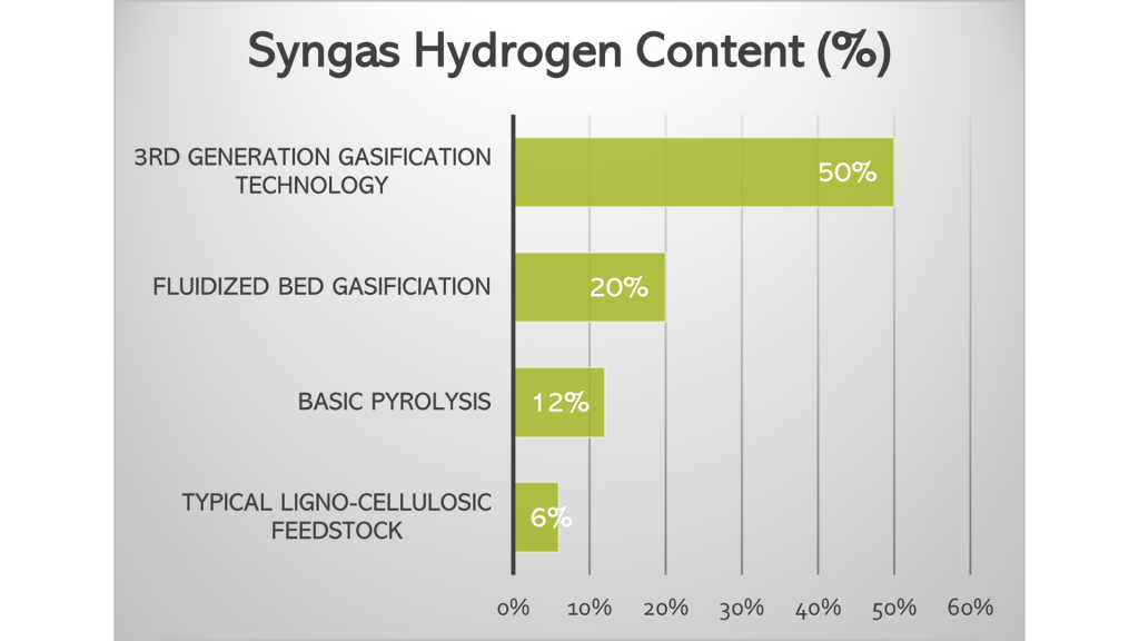 Green hydrogen climate change