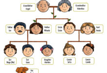 Baby family distance relationship terms