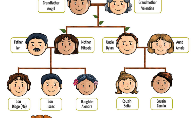 Baby family distance relationship terms