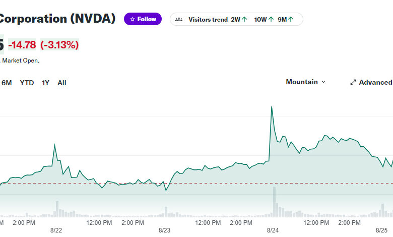 Nvidia price to sales ratio