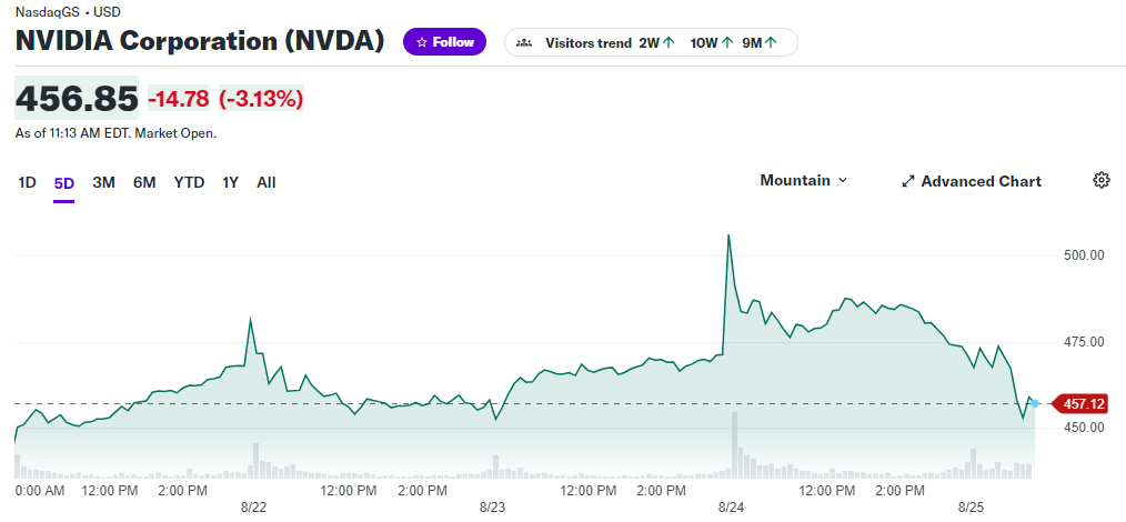 Nvidia price to sales ratio