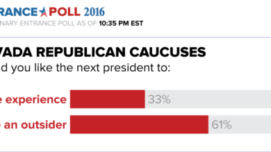 Results nevada republican caucus