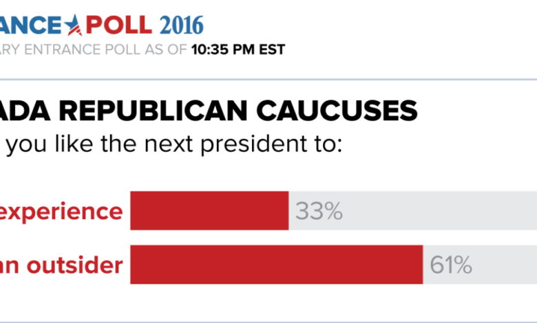 Results nevada republican caucus