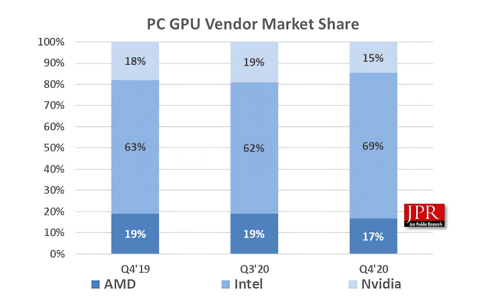 Nvidia price to sales ratio