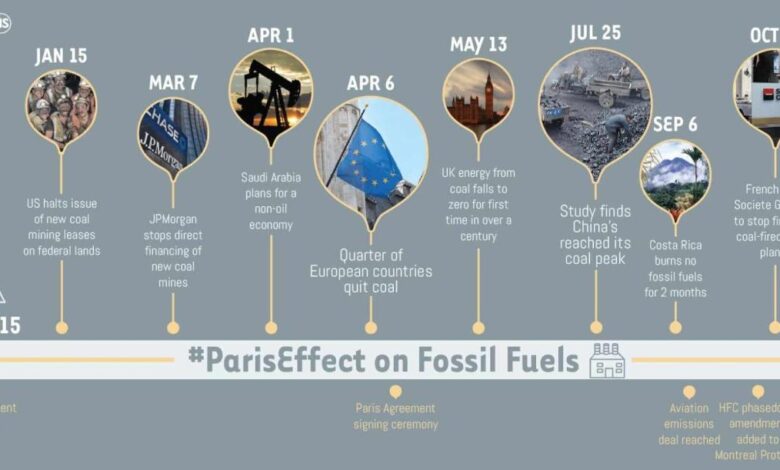 Tackling climate change in the birthplace of oil