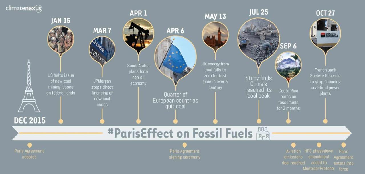 Tackling climate change in the birthplace of oil