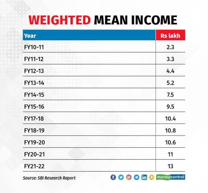 Retirement income middle class