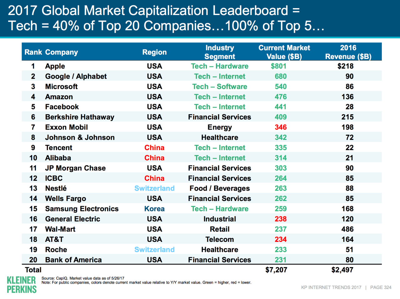 Microsoft apple most valuable company