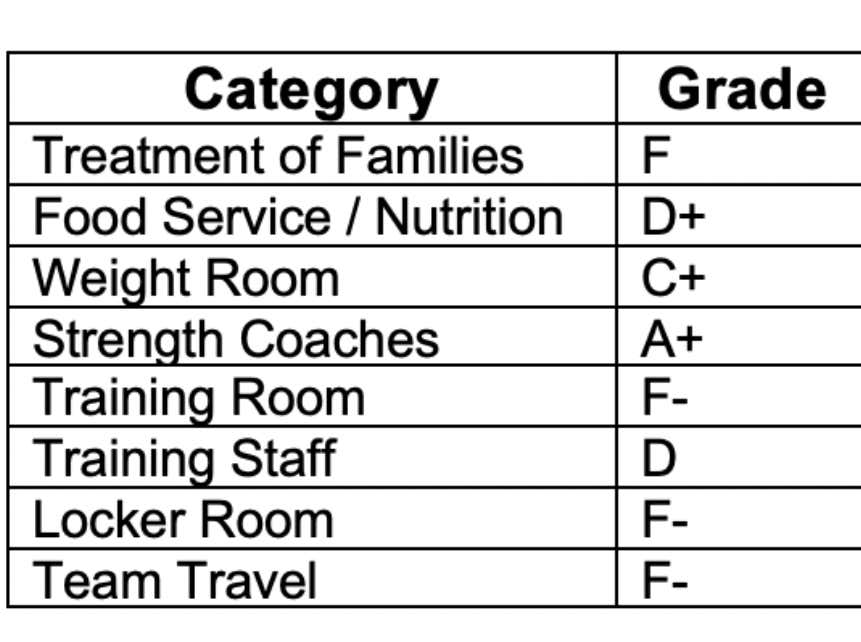 Nflpa report cards full grades