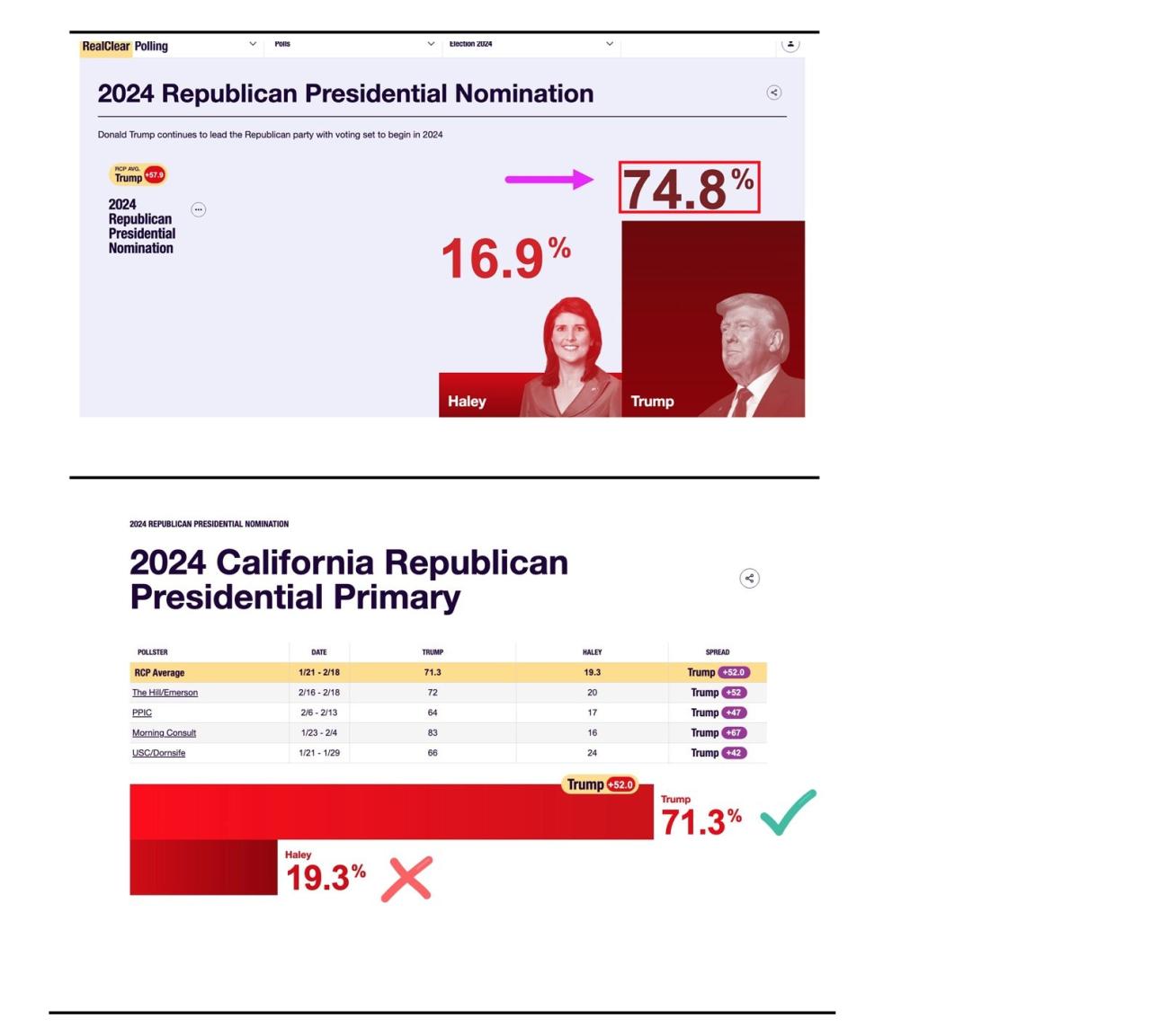 Nikki haley republican primary ethics south carolina