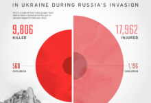 Gaza death toll israel
