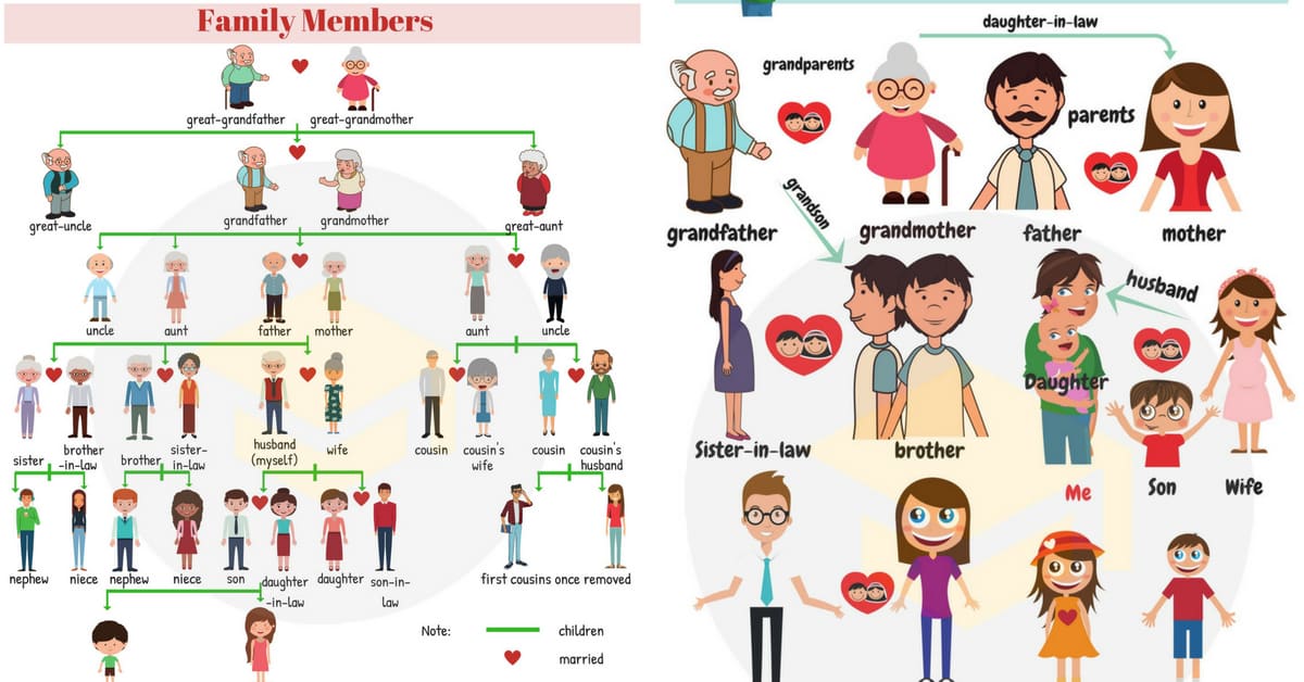 Baby family distance relationship terms