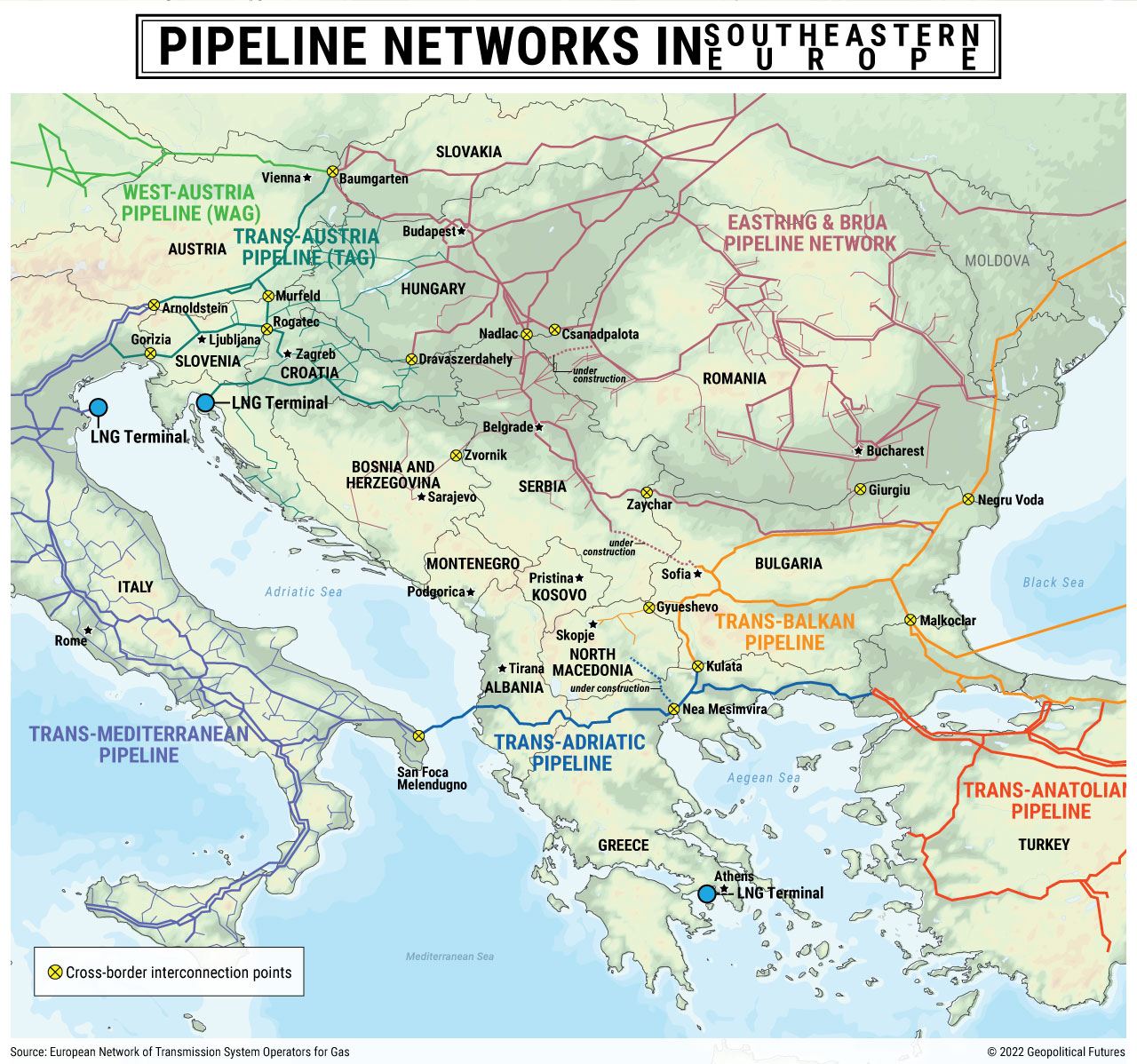 Bosnia gas pipeline russia