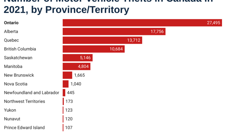 Toronto car theft epidemic