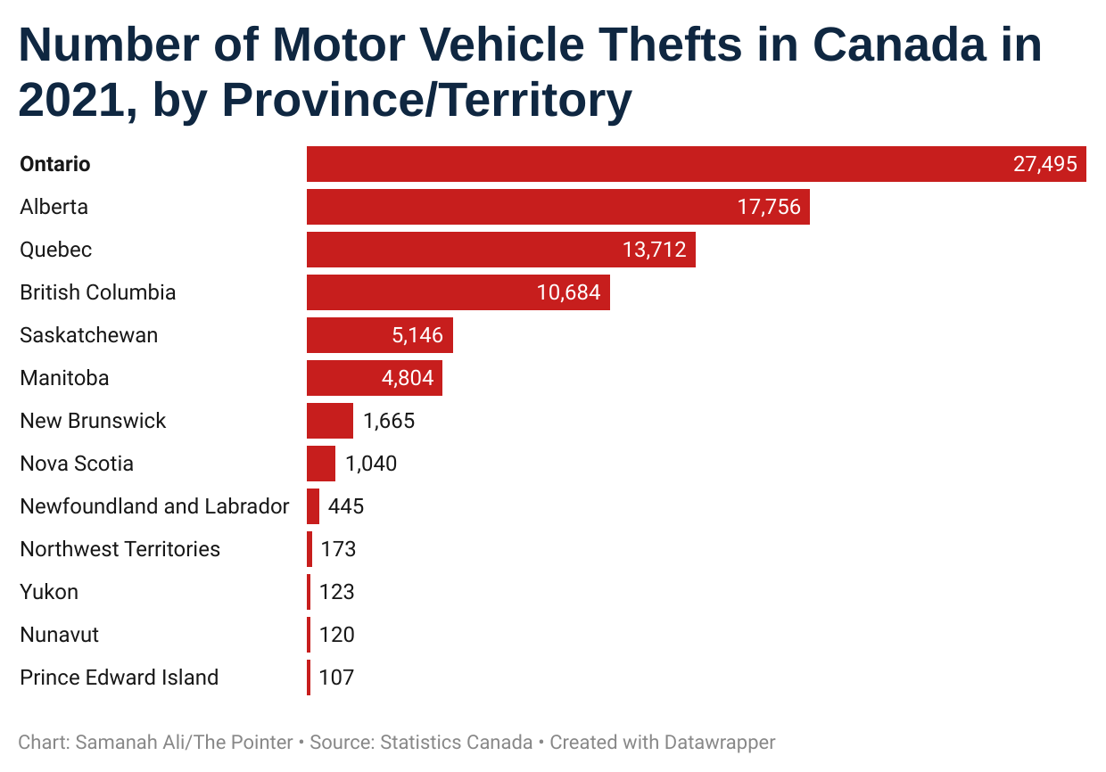 Toronto car theft epidemic