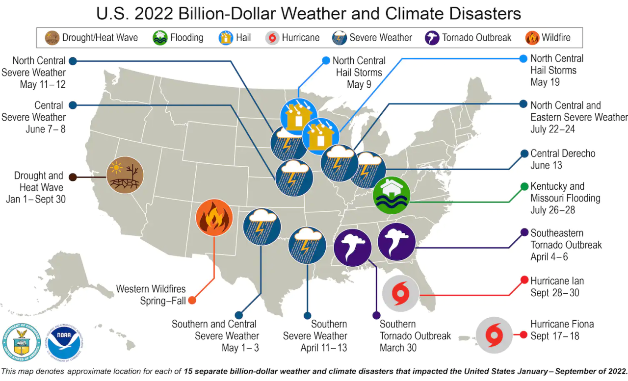 Billion dollar disasters climate