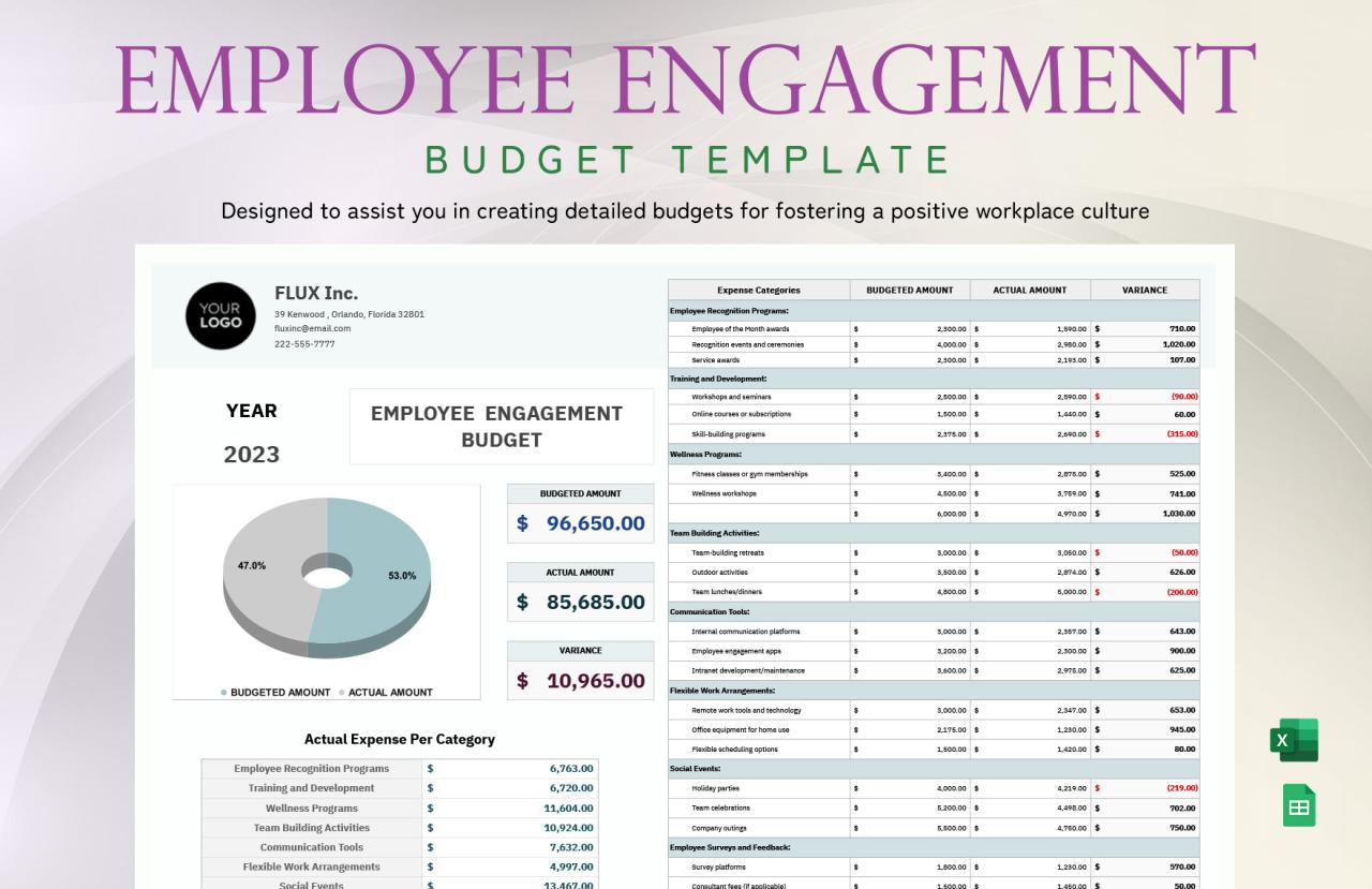 Manage spent currently