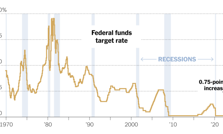 Federal reserve rates groupthink