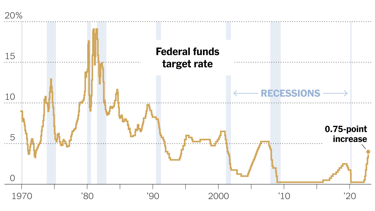 Federal reserve rates groupthink