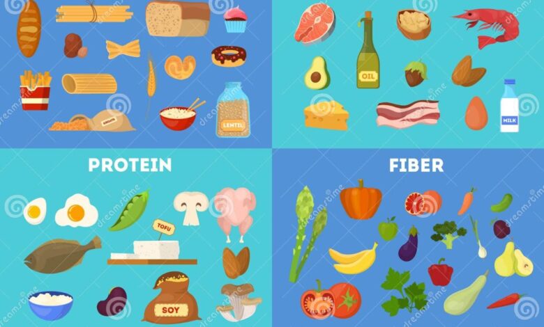 Mediterranean diet protein fiber