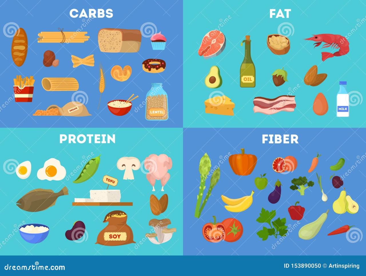 Mediterranean diet protein fiber