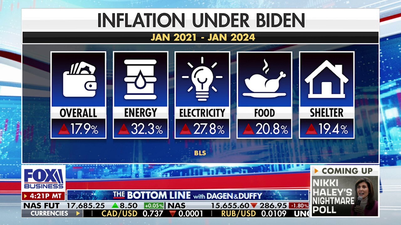 Biden inflation kroger albertsons