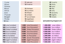 950000 homes in indiana pennsylvania and washington