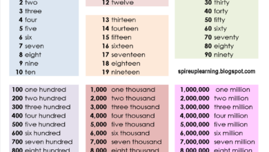 950000 homes in indiana pennsylvania and washington