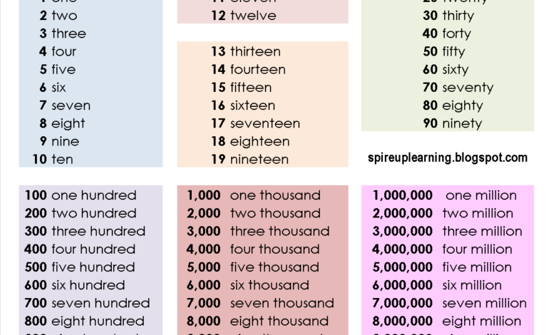 950000 homes in indiana pennsylvania and washington