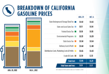 Oil gas companies profits