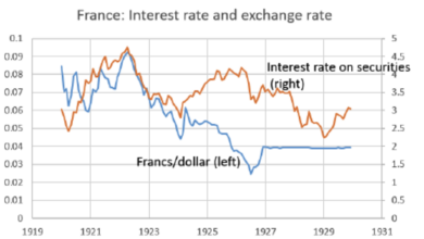 France economy interest rates