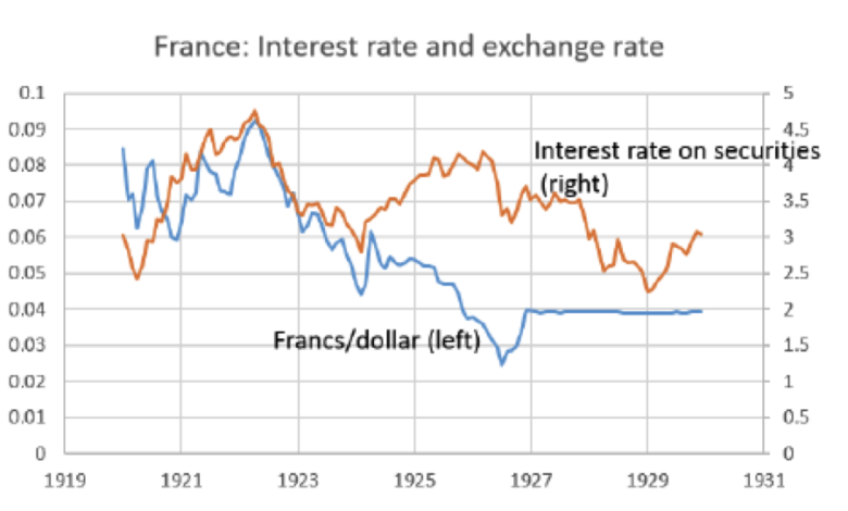 France economy interest rates