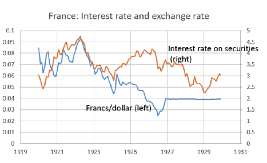 France economy interest rates