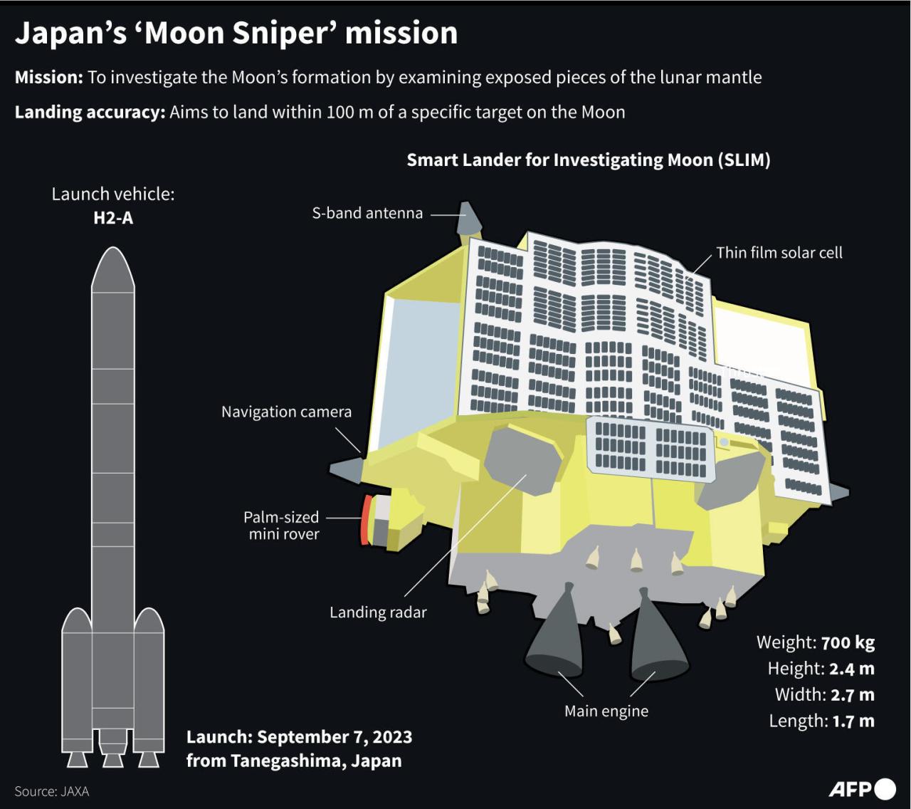 Japan moon lander slim