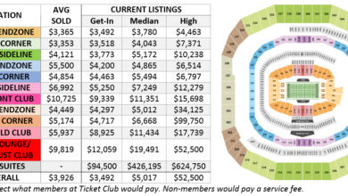 Ticket bowl super prices historical cbs look 2012 ap 1967