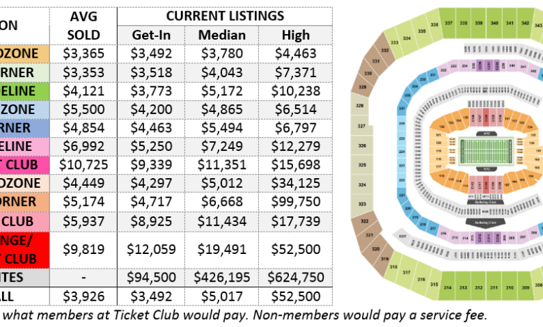 Ticket bowl super prices historical cbs look 2012 ap 1967