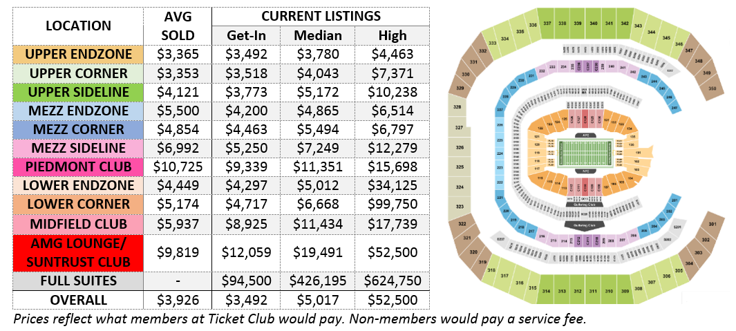 Ticket bowl super prices historical cbs look 2012 ap 1967