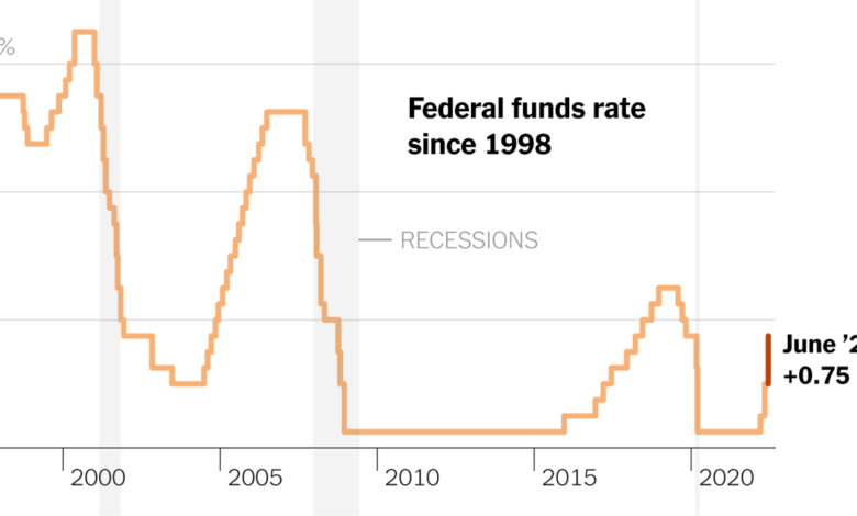 Trump federal reserve interest rates