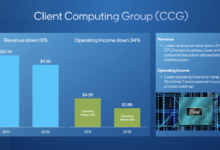 Intel chipmaker breakup rumors financial difficulties