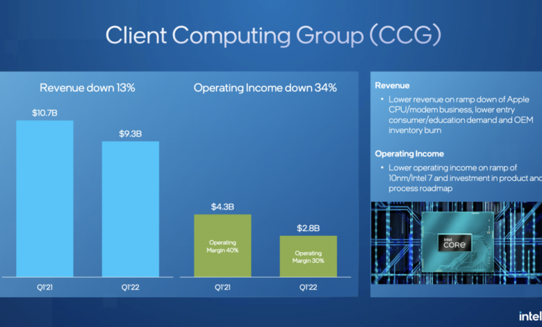 Intel chipmaker breakup rumors financial difficulties