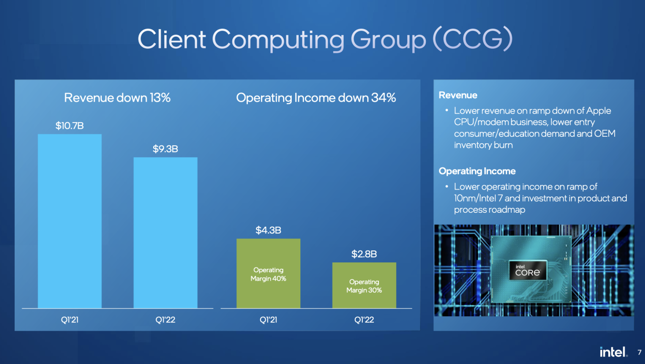 Intel chipmaker breakup rumors financial difficulties