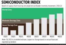 Semiconductor chip factories delays