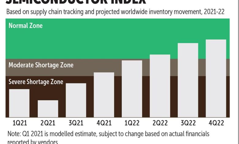 Semiconductor chip factories delays