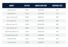 Investing