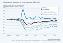 Us economy inflation covid
