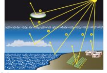 Sun shade climate geoengineering