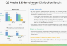 Disney earnings bob iger